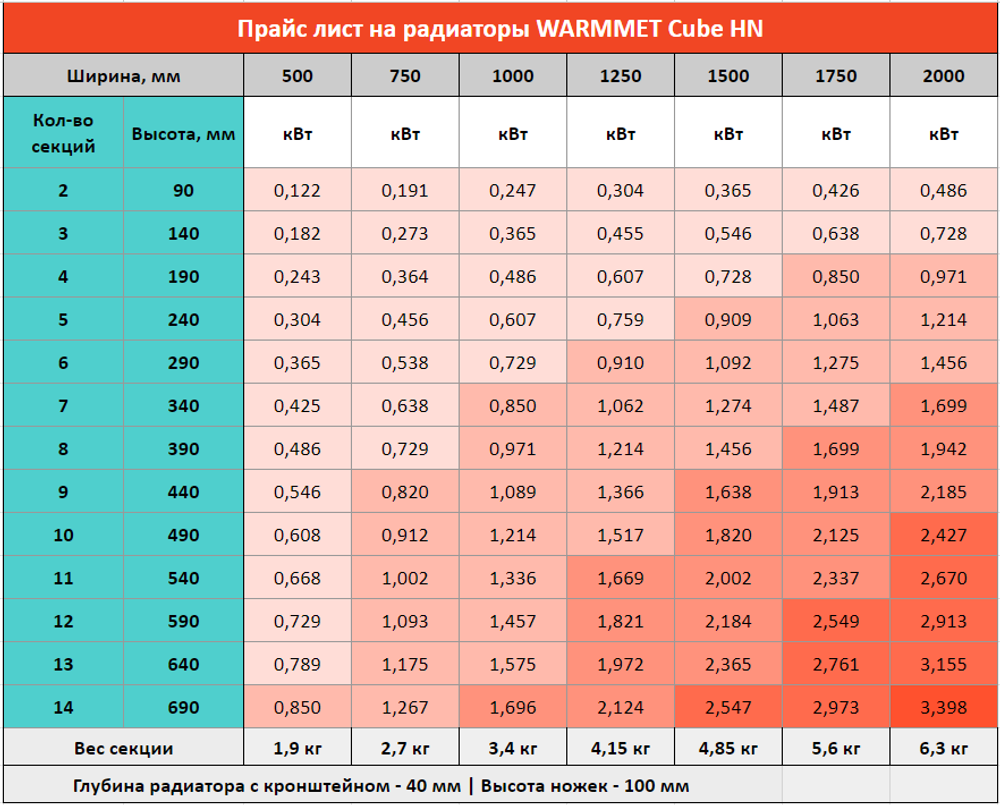 Радиатор WARMMET водяной напольный горизонтальный Cube НN (W) БЕЛЫЙ RAL9016