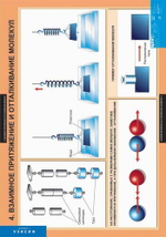 Комплект таблиц "Физика 7 класс" (20 табл.)