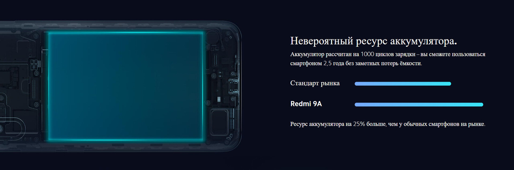 Смартфон Xiaomi Redmi 9A 2/32 RU, Glacial Blue