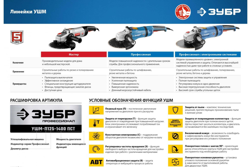УШМ (Болгарка) ЗУБР УШМ-115-800 М3