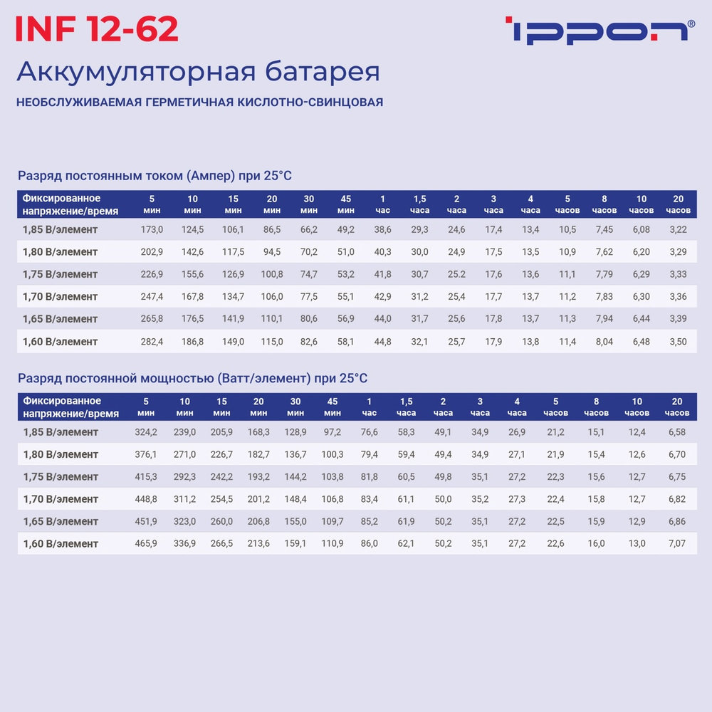 Батарея для ИБП Ippon INF12-62 12В 62Ач