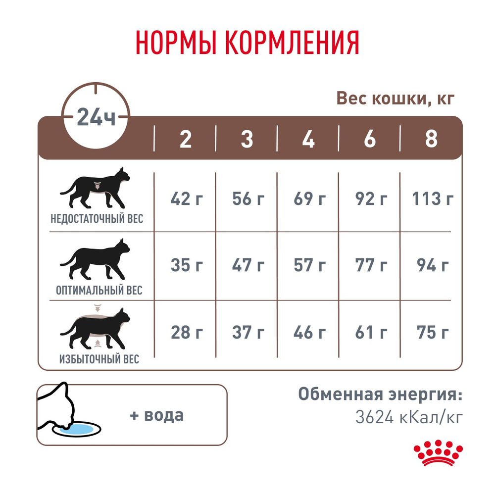 Royal Canin Gastrointestinal Hairball Гастроинтестинал Хэйрболл Корм сухой диета для взрослых кошек предотвращение образования волосяных комочков 2кг