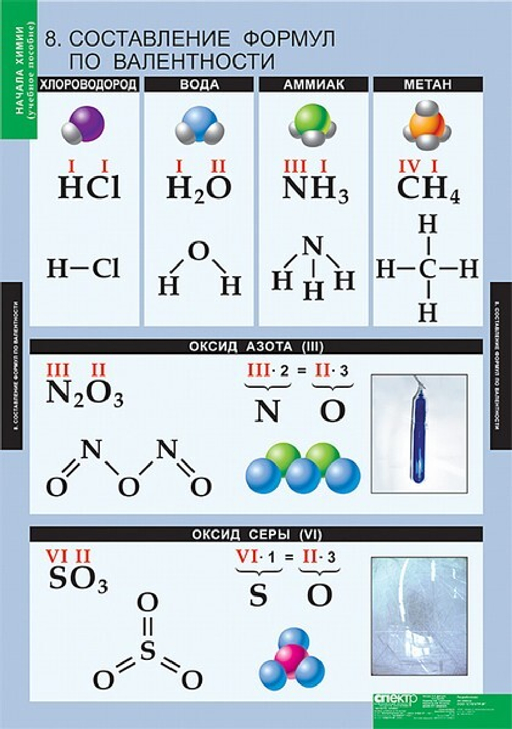 Комплект таблиц "Начала химии"; 18 таблиц