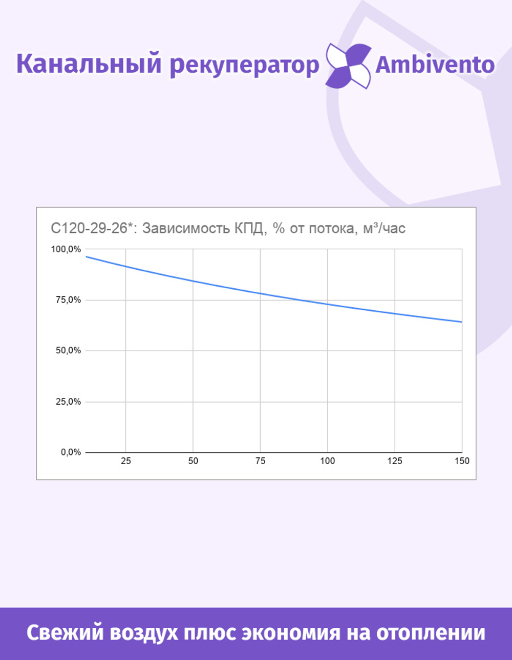 Канальный рекуператор под круглые 125мм каналы пассивный