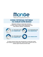 Monge (Монж Дог Паппи Джуниор) Dog PFB Speciality Line Puppy & junior All Breed корм сухой для щенков ягненок и рис 15 кг.