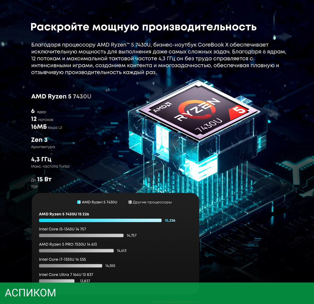 Ноутбук Chuwi Corebook X 14