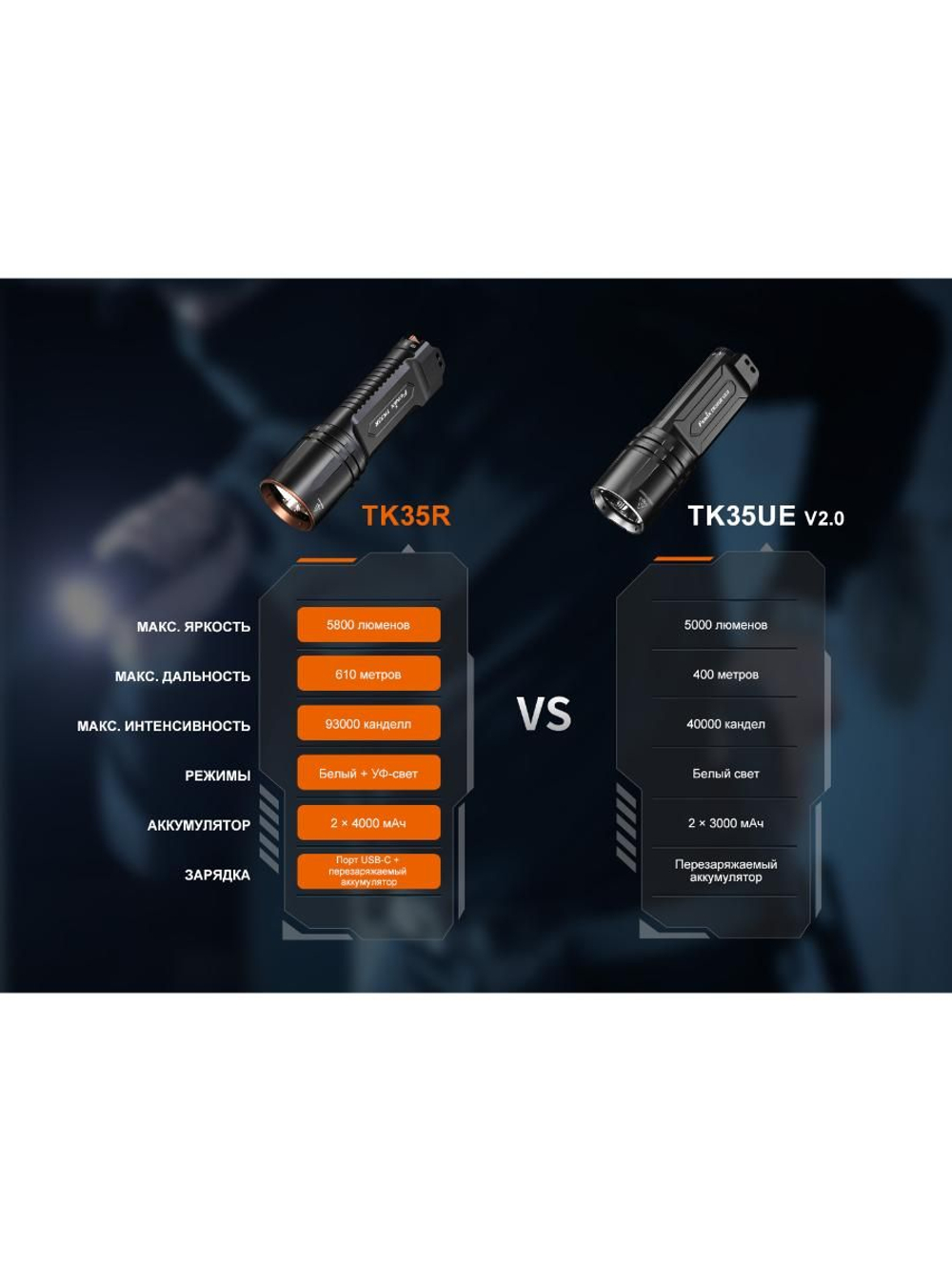 Фонарь Fenix тактический TK35R 5800 люмен с ультрафиолетом