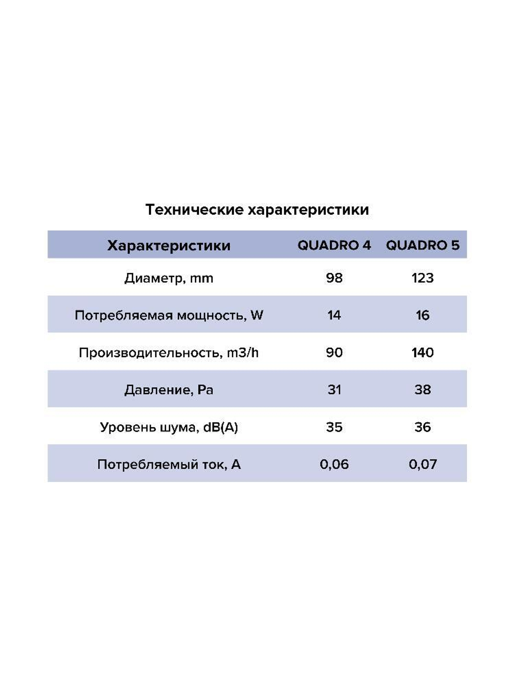 Вентилятор накладной QUADRO D100 тяг.выкл. ERA