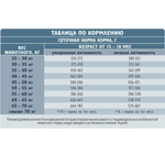 Корм для собак сухой BRIT CARE с индейкой и уткой для собак крупных пород Dog Adult Large Chondroprotectors 12кг