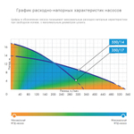 Насос погружной ДЖИЛЕКС Дренажник 550/14