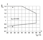2910514 - PLC-RSC- 24DC/21HC/MS - Релейный модуль