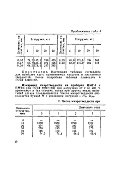 Спутник термиста | И.С. Каменичный