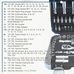 Набор инструментов 1/4'' 1/2'', 94пр. (6-гран) Scheppach Sch-4941-5