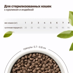 Grandorf сухой корм для стерилизованных кошек с кроликом и индейкой - 400 г