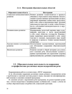Программа коррекции речевых нарушений на логопедическом пункте ДОО для детей 5-7 лет. ФГОС