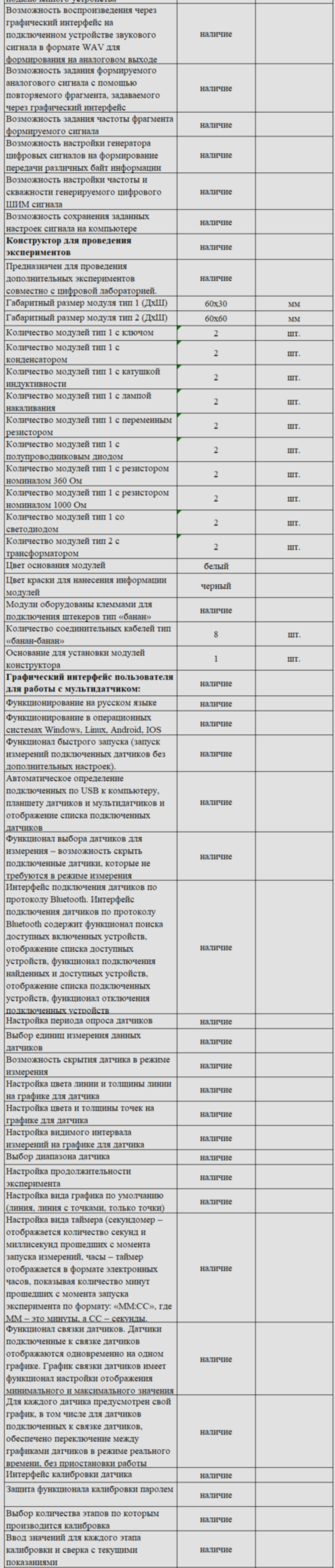 Комплект оборудования для кабинета физики для ученика (Releon)