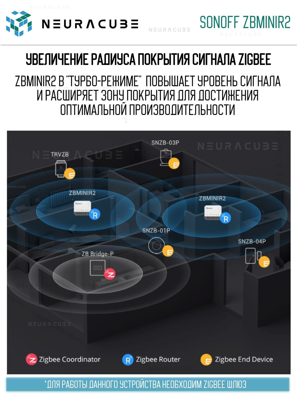 Zigbee реле Sonoff ZBMINIR2 Extreme, 10А/2200Ватт (Работает с Алисой, Сбер Салют)
