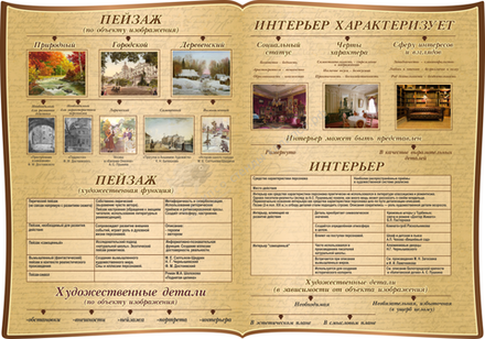 "Пейзаж и интерьер в художественном произведении" резной стенд