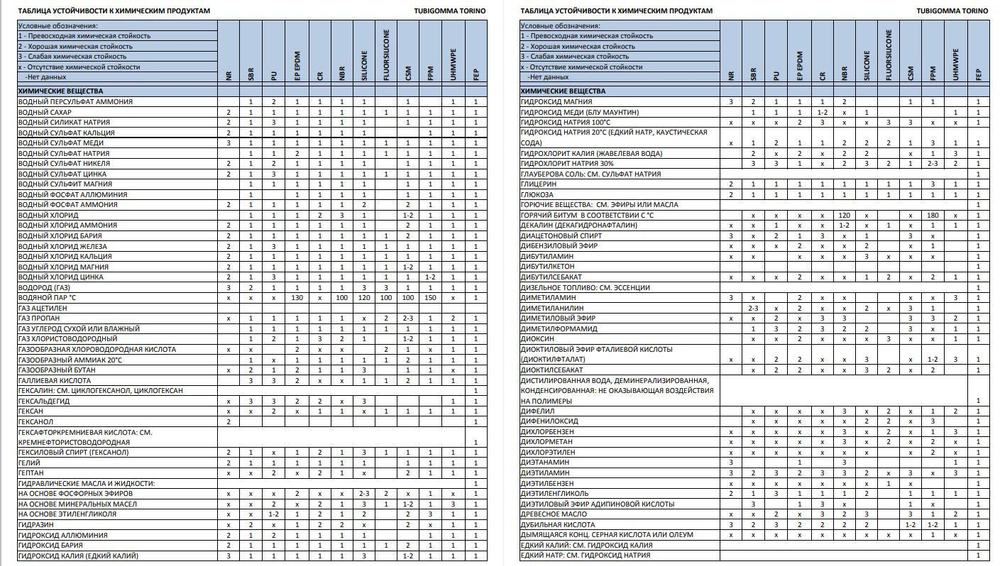 Пробка резиновая конусная черная 60 мм, 75 шт