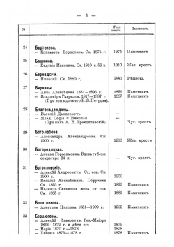 Рязанский некрополь | Любарский Кассиан Николаевич