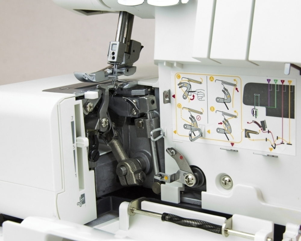 Оверлок AURORA 640D