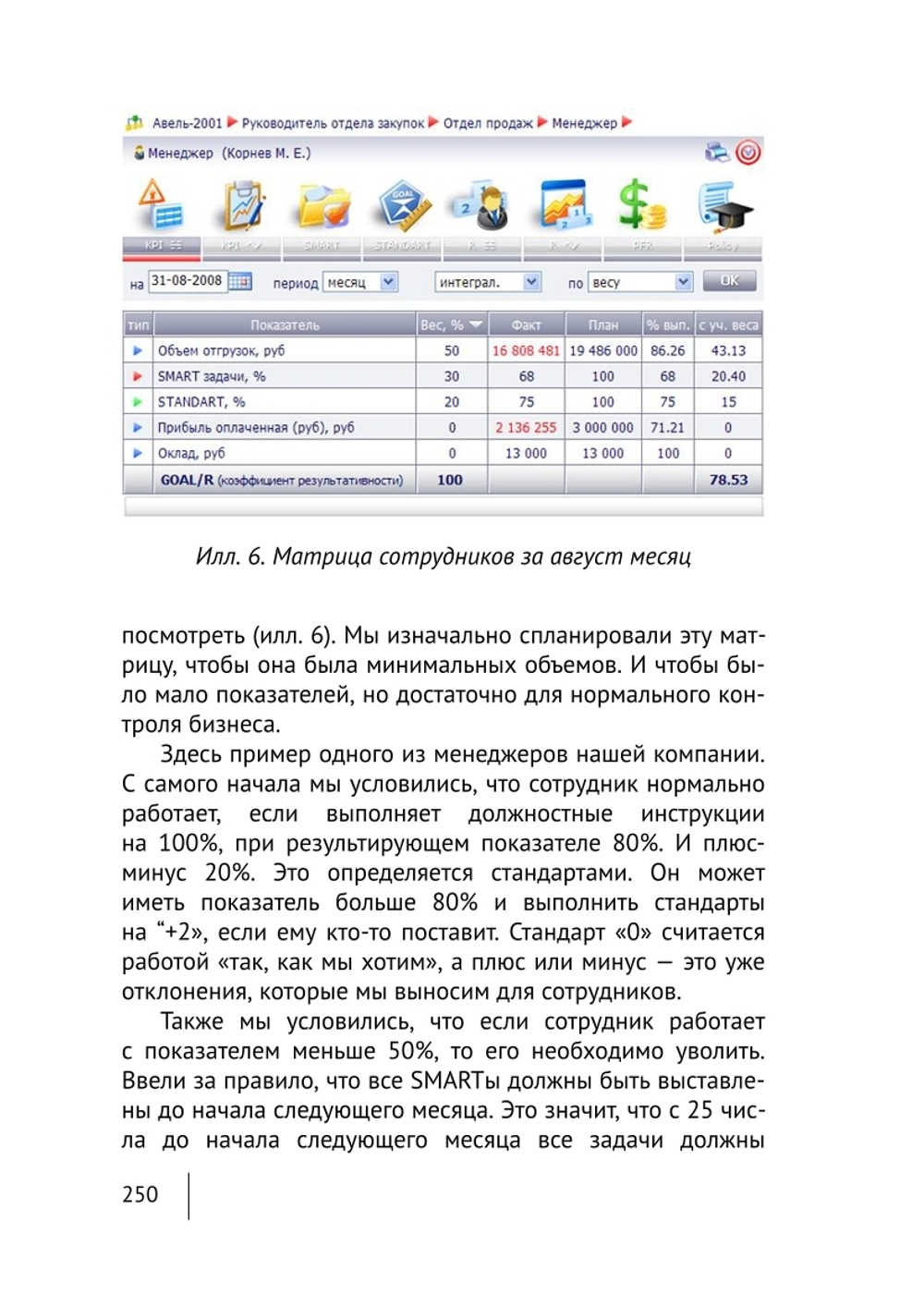 Cборник KPI-DRIVE #2 / KPI и Дистрибьюция #2