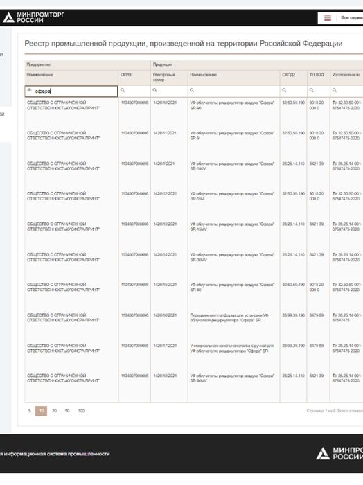 Реестр промышленной продукции, произведенной на территории Российской Федерации