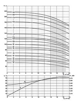 ЭЦВ 6-16-100 - погружной скважинный насос на воду