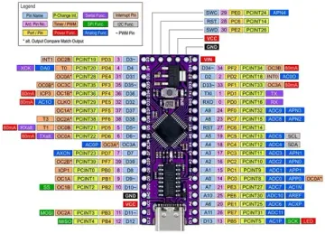 Модуль ARDUINO MiniEVB-48 на LGT8F328P