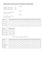 Комбинезон СЭНДИ