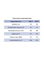 Вентилятор накладной RIO D100 обратный клапан