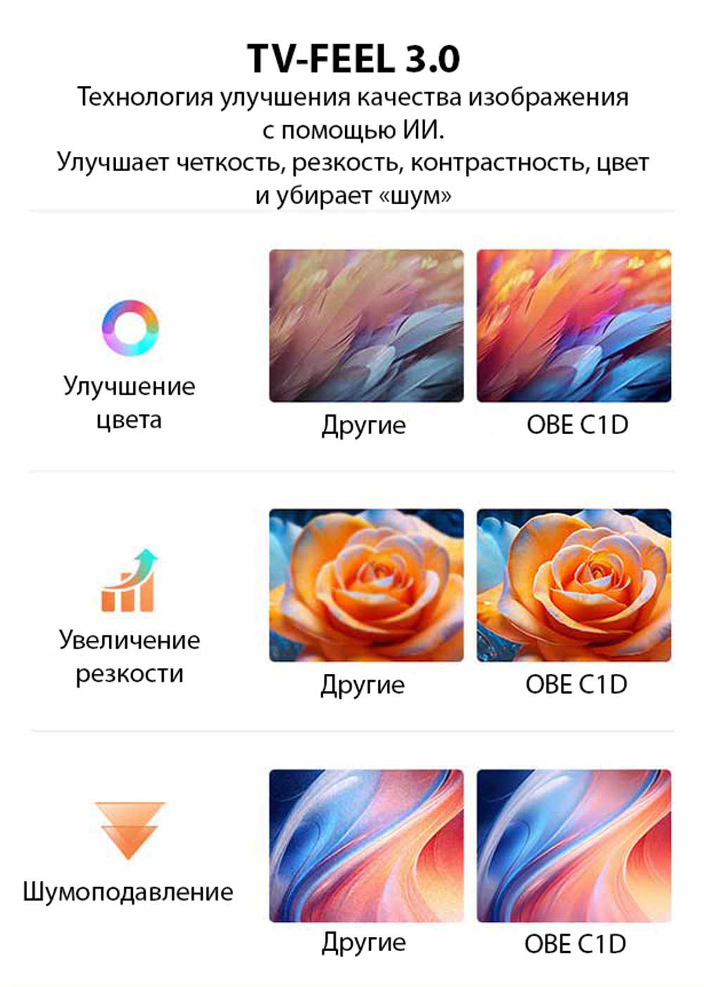 Проектор OBE C1D (700 CVIA)