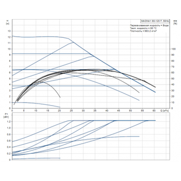 Grundfos MAGNA1 80-120 F