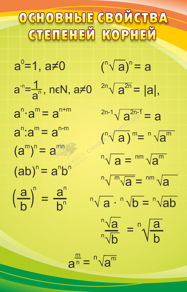 Стенд &quot;Основные свойства степеней и корней&quot;