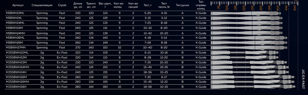 Спиннинг BLACK WITCH JIG 22ML 2,2m 6-21g