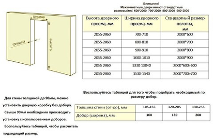 Комплект Браво-22 Cappuccino Melinga Magic Fog 2000*800мм