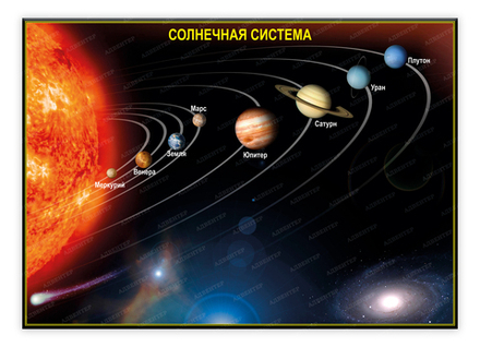 Стенд СОЛНЕЧНАЯ СИСТЕМА 1581