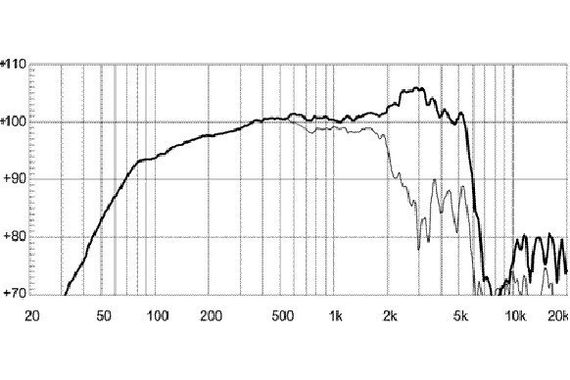 EighteenSound 12NMB420/8 динамик, диаметр 12 дюймов, 300Вт