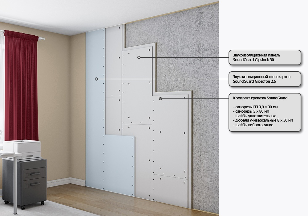 Бескаркасная система звукоизоляции стены "GIPSLOCK 30"