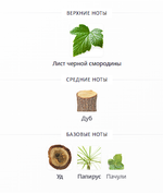 Rouge Chaotique 2025 Byredo 100 ml (duty free парфюмерия)