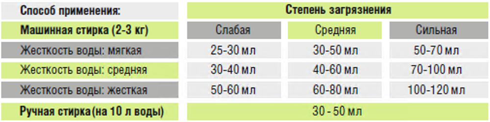Гель для стирки черного белья сохраняющий цвет 1 л (4,51 б)