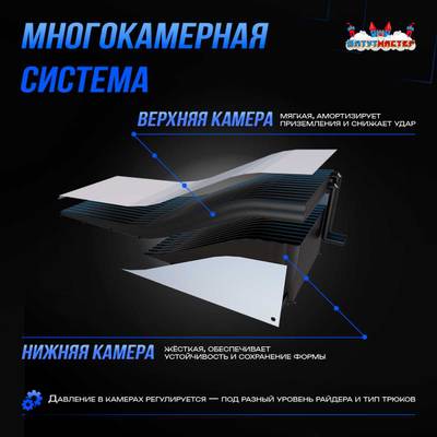 Надувная подушка «PAB Progress» для фристайла и экстрим-прыжков, 8,5×4×2,5 м