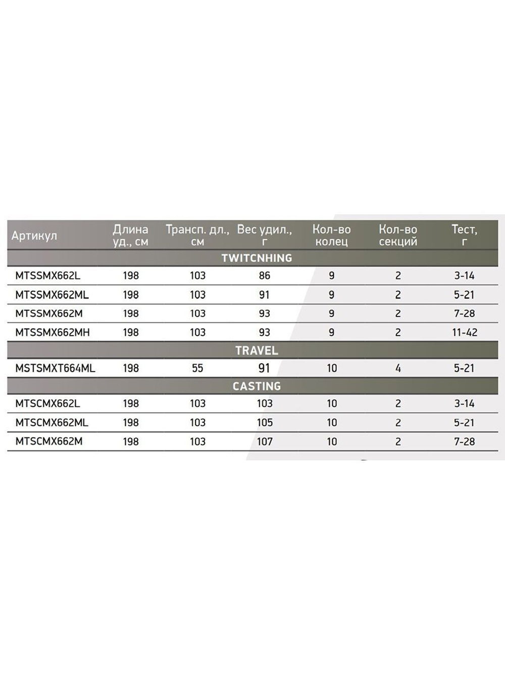 Спиннинг Maximus MARAUDER-X