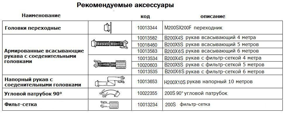 Дизельная мотопомпа VAR 8-300 FZD52 G10 TRAILER