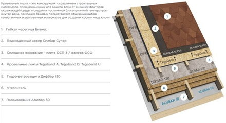 Гибкая черепица TEGOLA  PIEMONTE Nero 362 2,29 м2