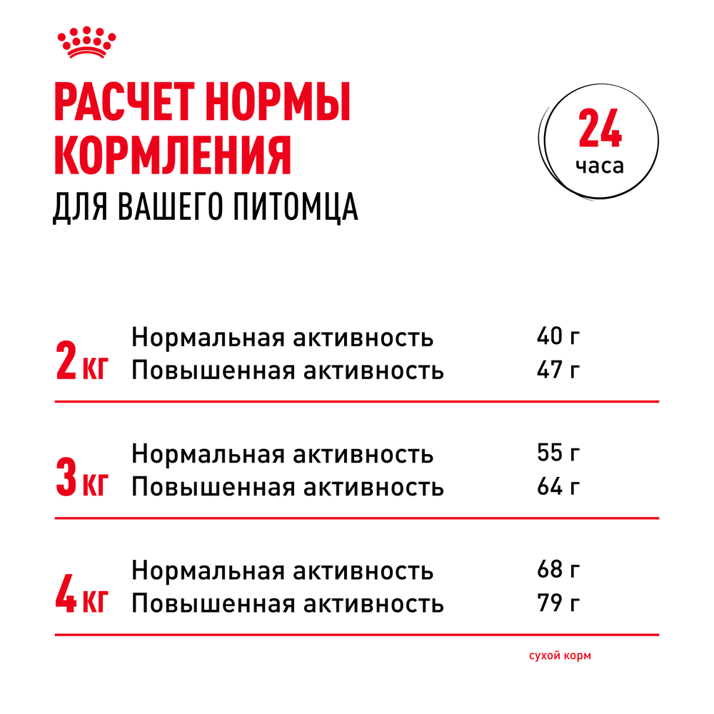 Royal Canin Yorkshire Terrier Adult Корм сухой для взрослых собак породы Йоркширский терьер от 10 месяцев 500 г