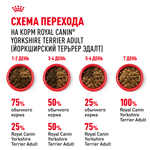 Royal Canin Yorkshire Terrier Adult Йоркширский Терьер Эдалт Корм сухой для взрослых собак породы Йоркширский терьер от 10 месяцев 3кг