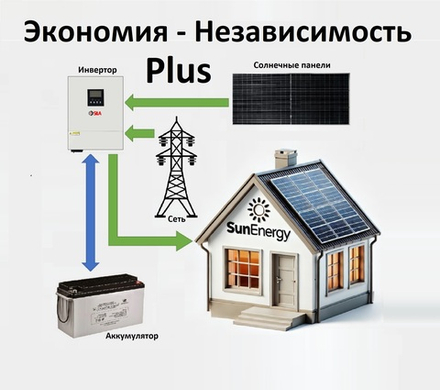 Солнечная Электростанция - "Экономия-Независимость Plus" 6.2 кВт