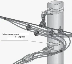 Комплект: Бандажная (Монтажная, бондажная) лента ВК F20.7-201 (F 207) 0,7 мм x 20 мм x 5 м, и Скрепа A200 X (NC20, СГ20, C20) 7 шт для СИП