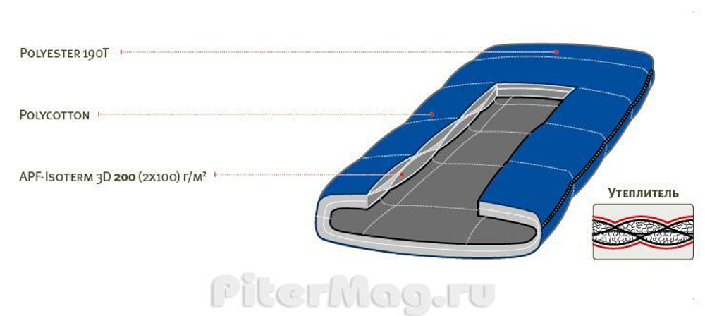 Спальник Alexika Comet